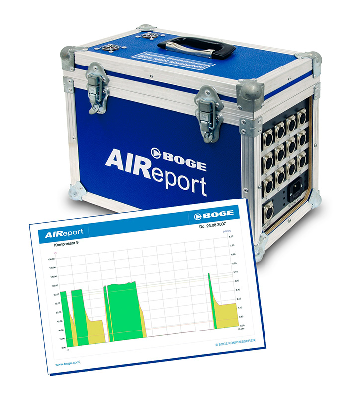 AIReport_mit_Diagramm